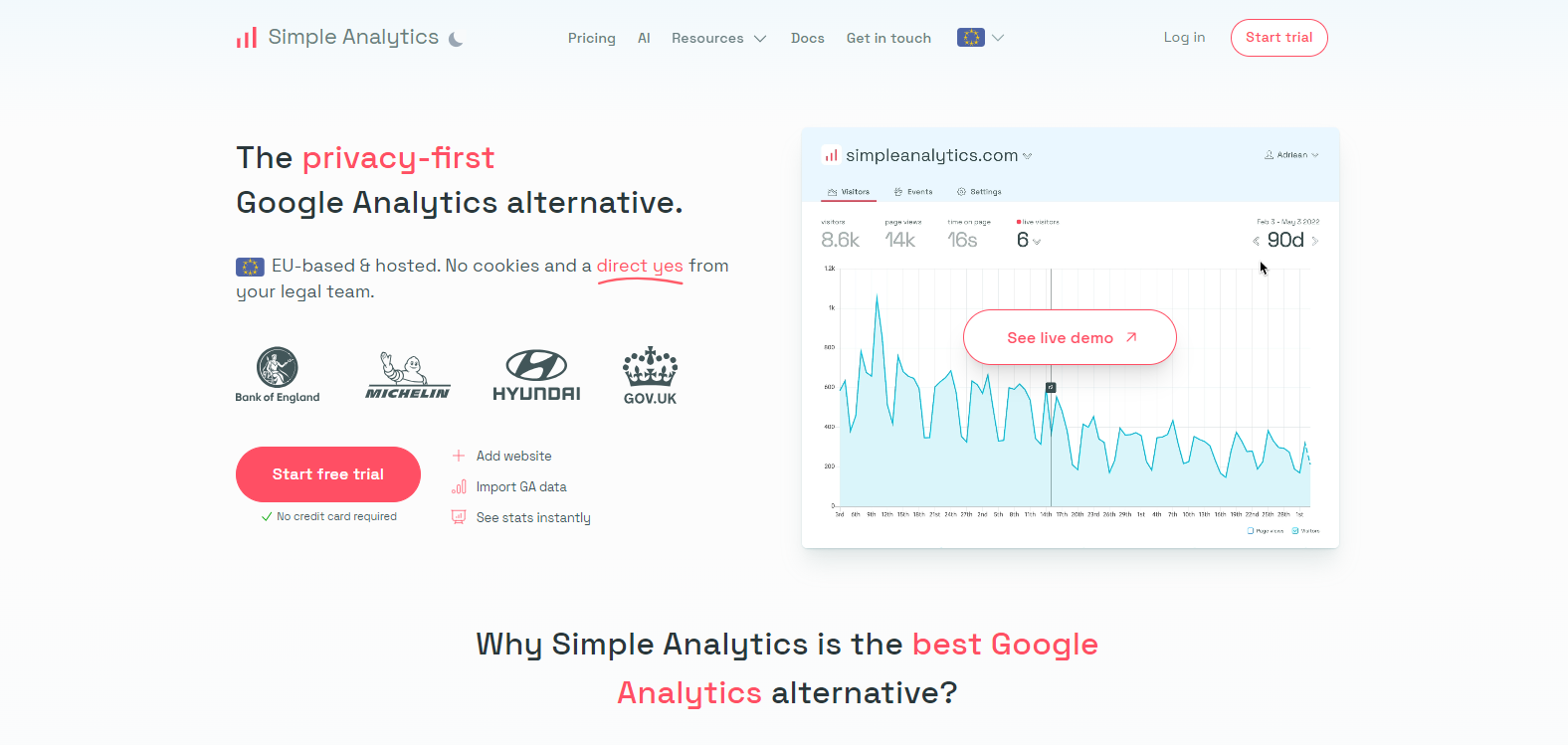 Simple Analytics