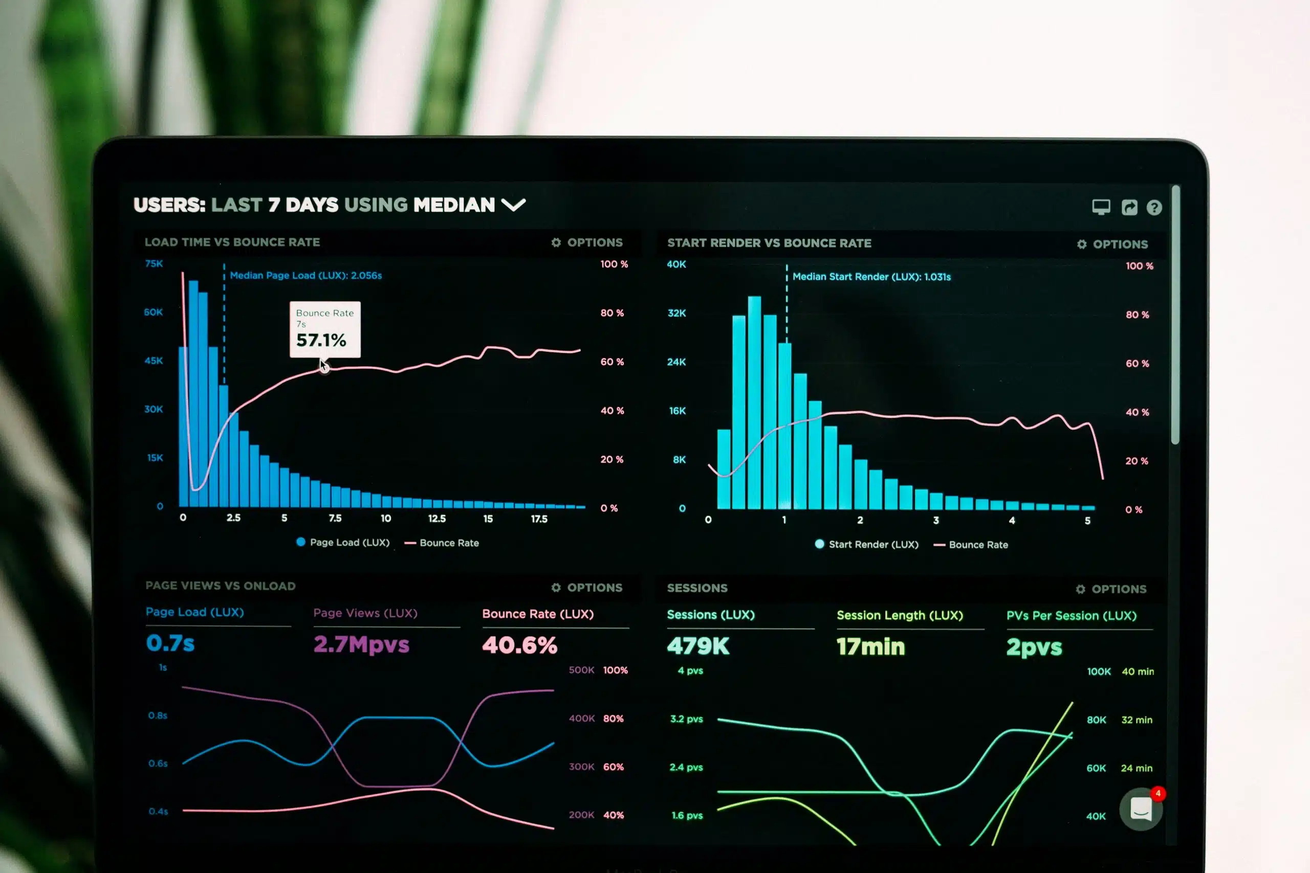 marketing analytics dashboard on a laptop screen