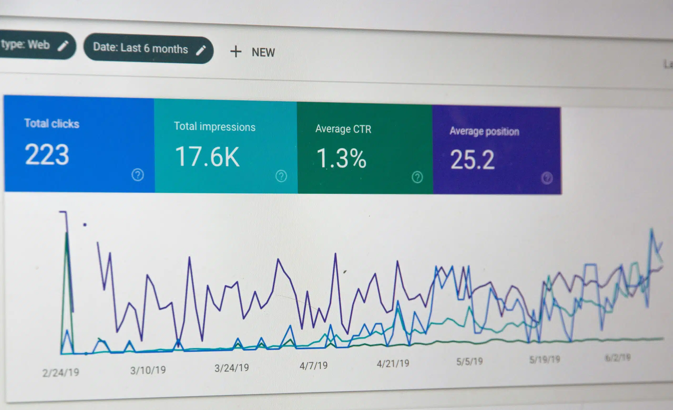Google Search Console performance chart showing clicks, impressions, CTR, and position metrics.