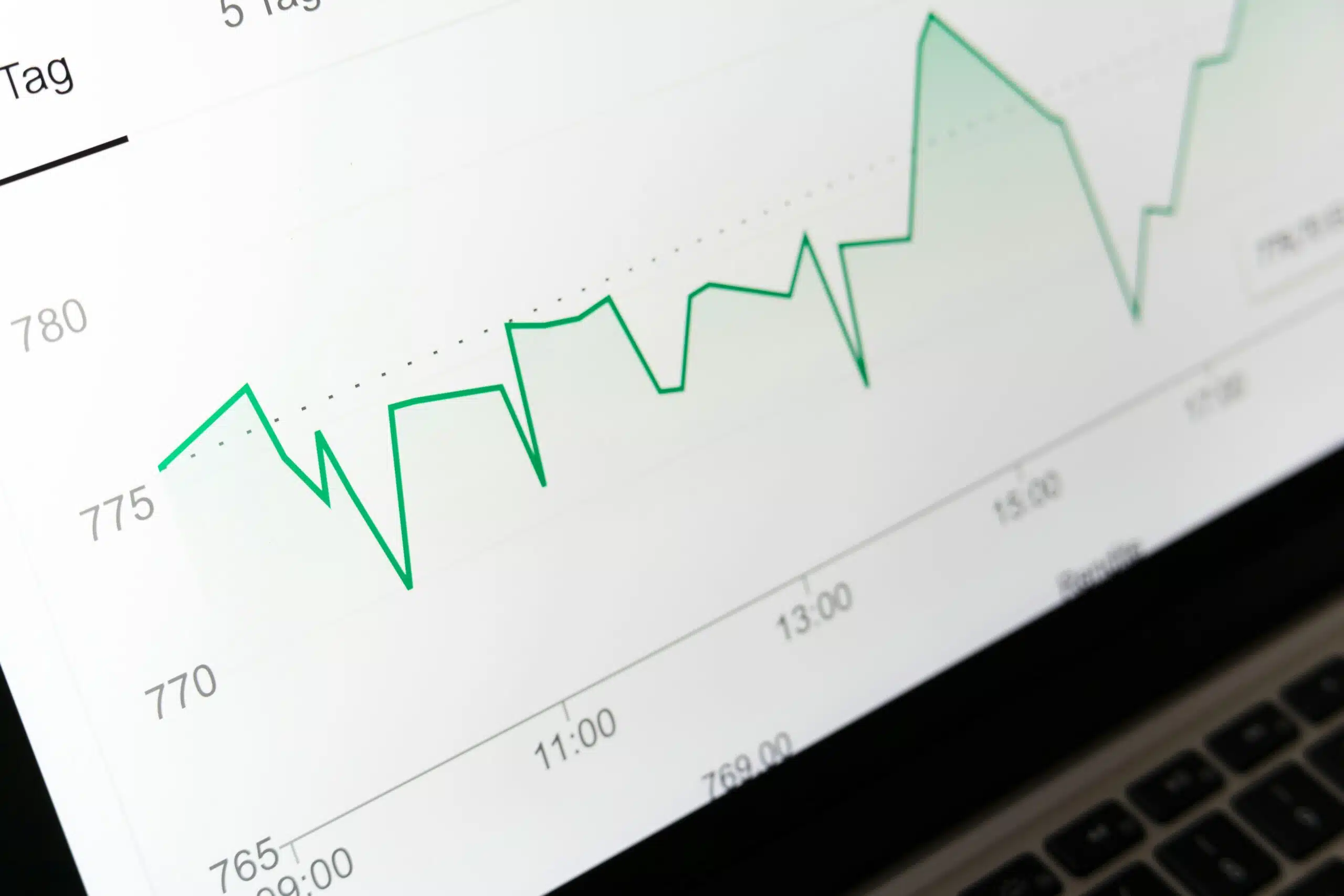 Line graph displaying machine learning trend analysis over time.