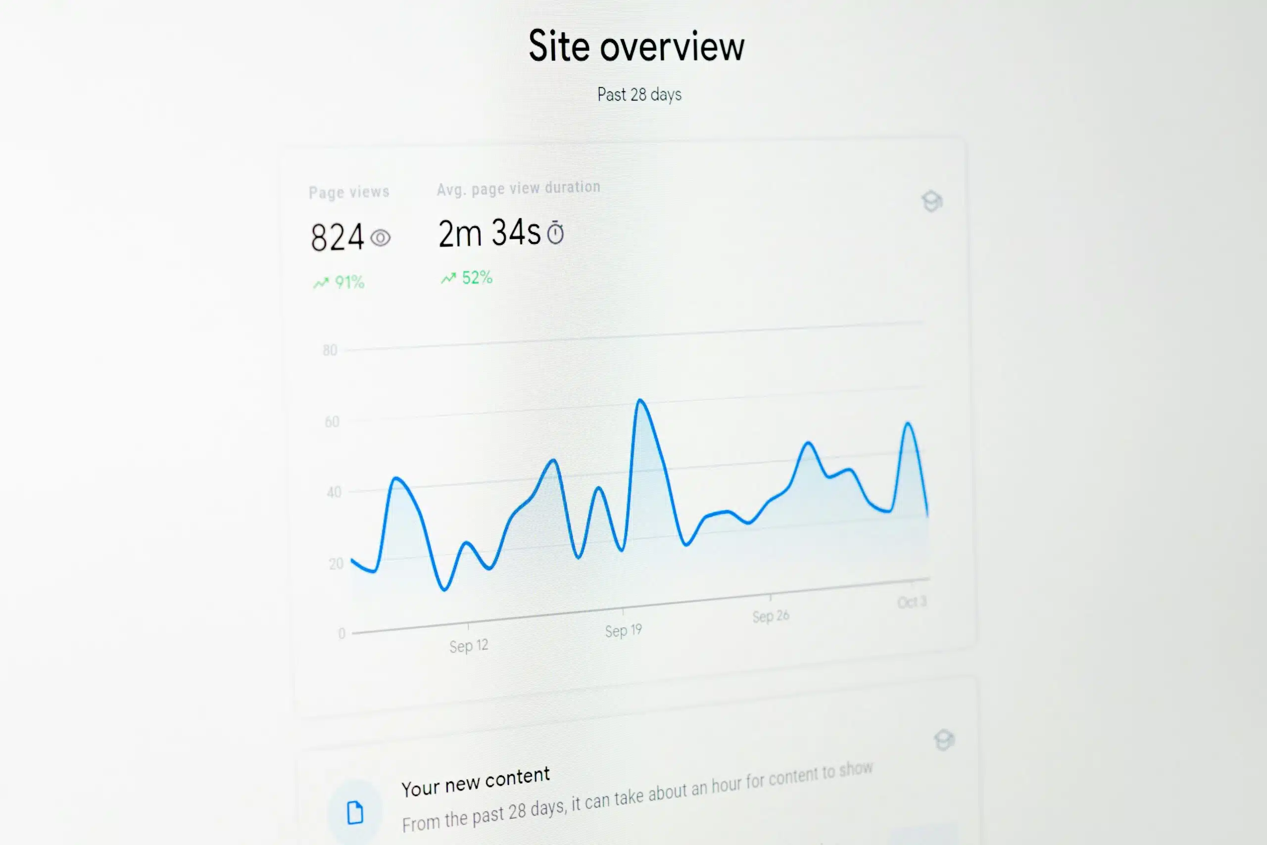 Google Analytics graph showing website traffic and engagement metrics